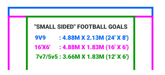 Small sided football goal sizes